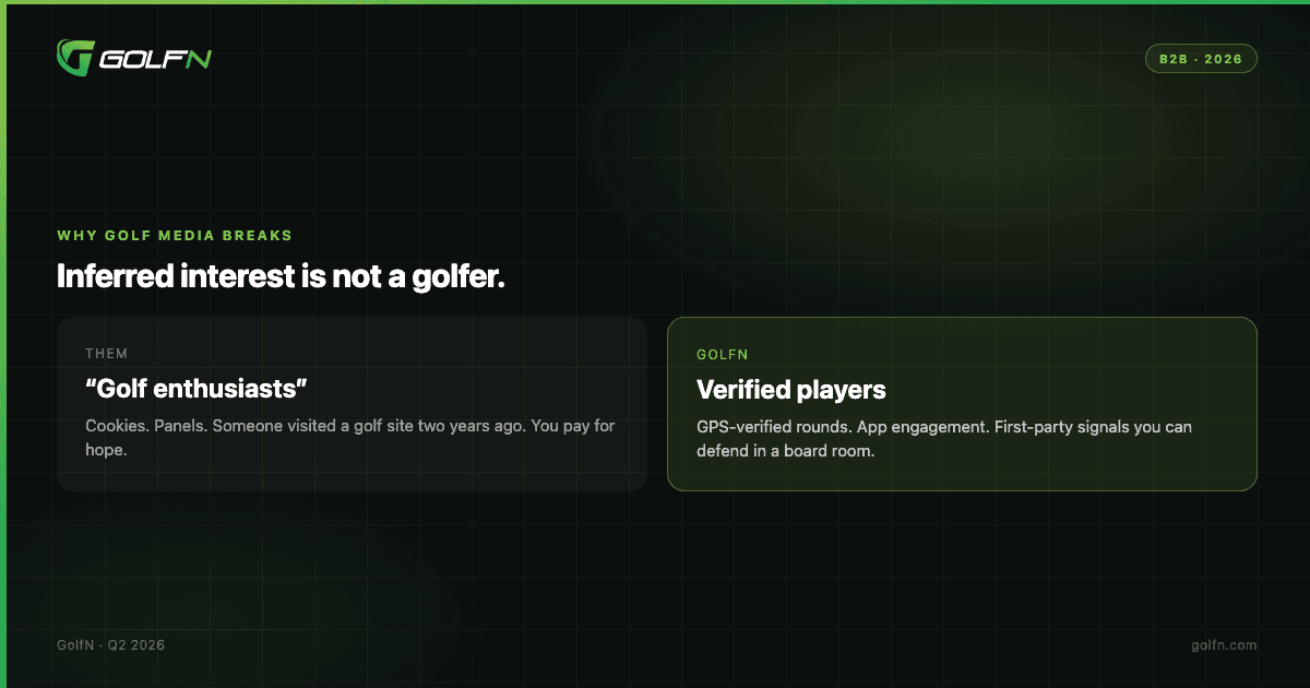 Verified golfer signals versus inferred audience segments