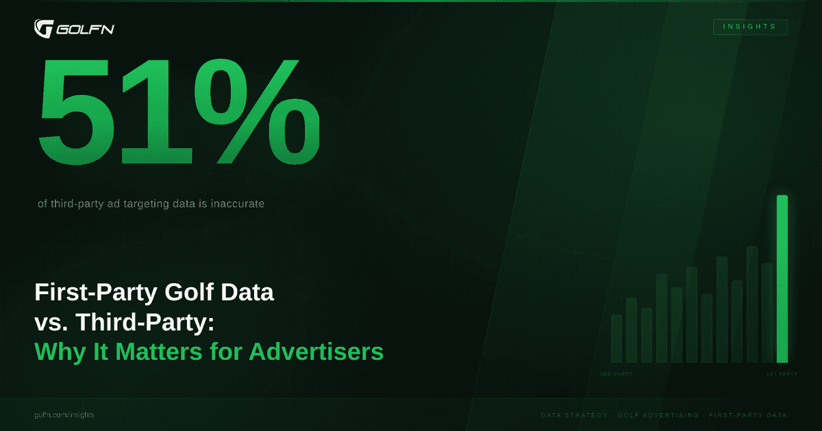 First-Party Golf Data vs Third-Party: Why It Matters for Advertisers.