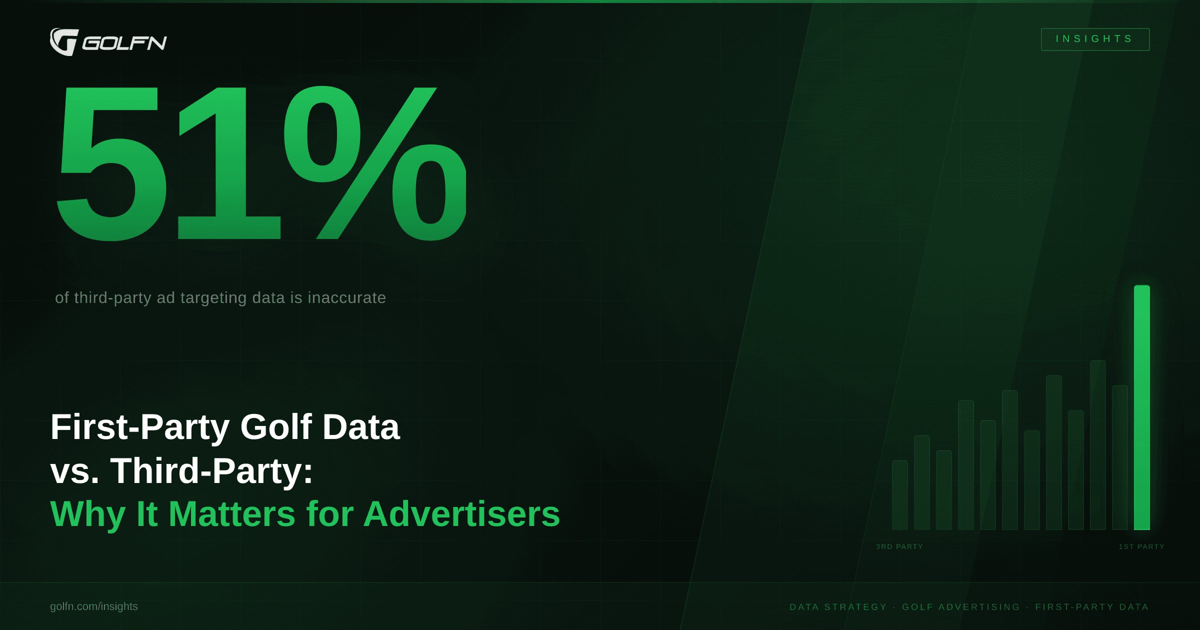First-Party Golf Data vs Third-Party: Why It Matters for Advertisers.