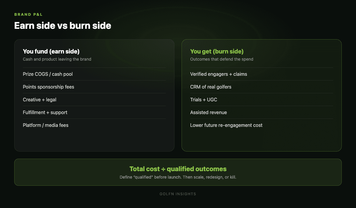 Brand P and L earn and burn for golf rewards