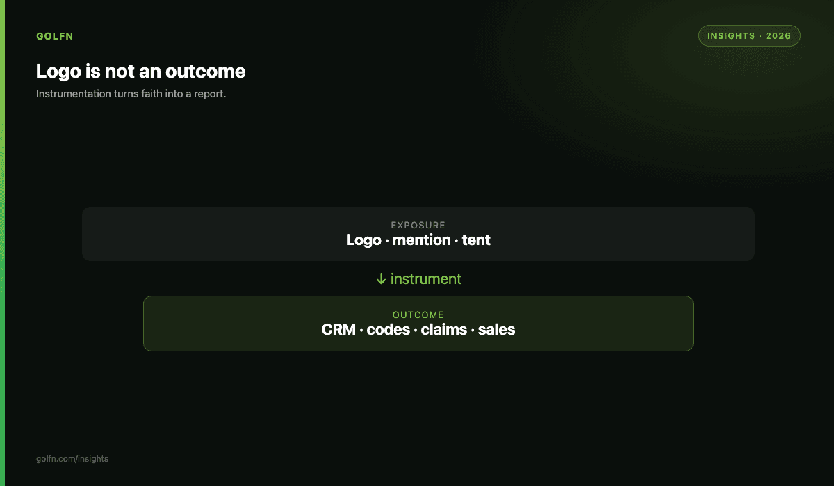 Measurement gap between logo exposure and business outcomes