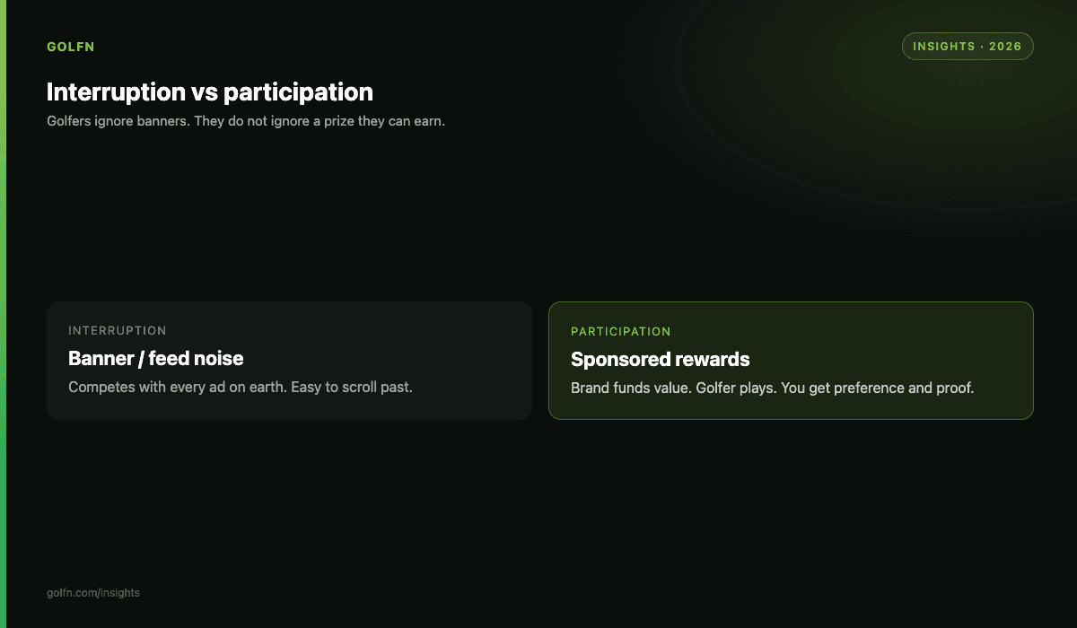 Why sponsored rewards beat banner interruption for golf brands