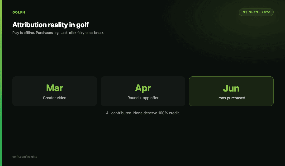 Attribution reality in golf: offline rounds and delayed purchase cycles